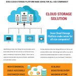 CLoud storage solution