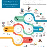 Network Security audit